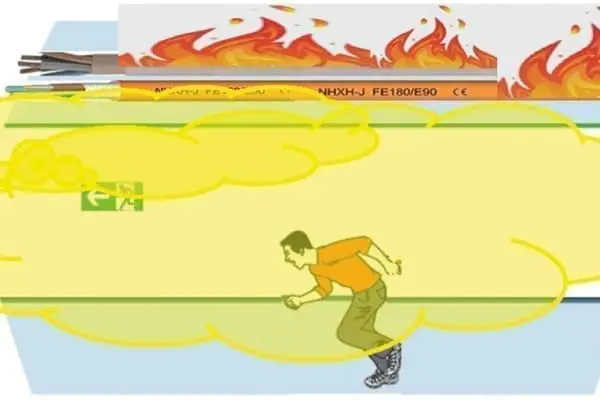 a1 - gaz légèrement corrosifs