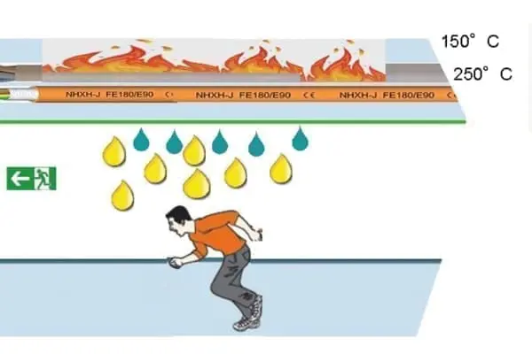 d0 - pas de gouttes enflammées