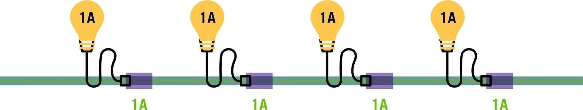 câble plat sans perte d’énergie min