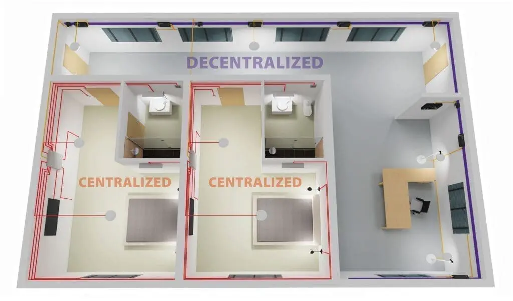 automatisation centralisée décentralisée du bâtiment