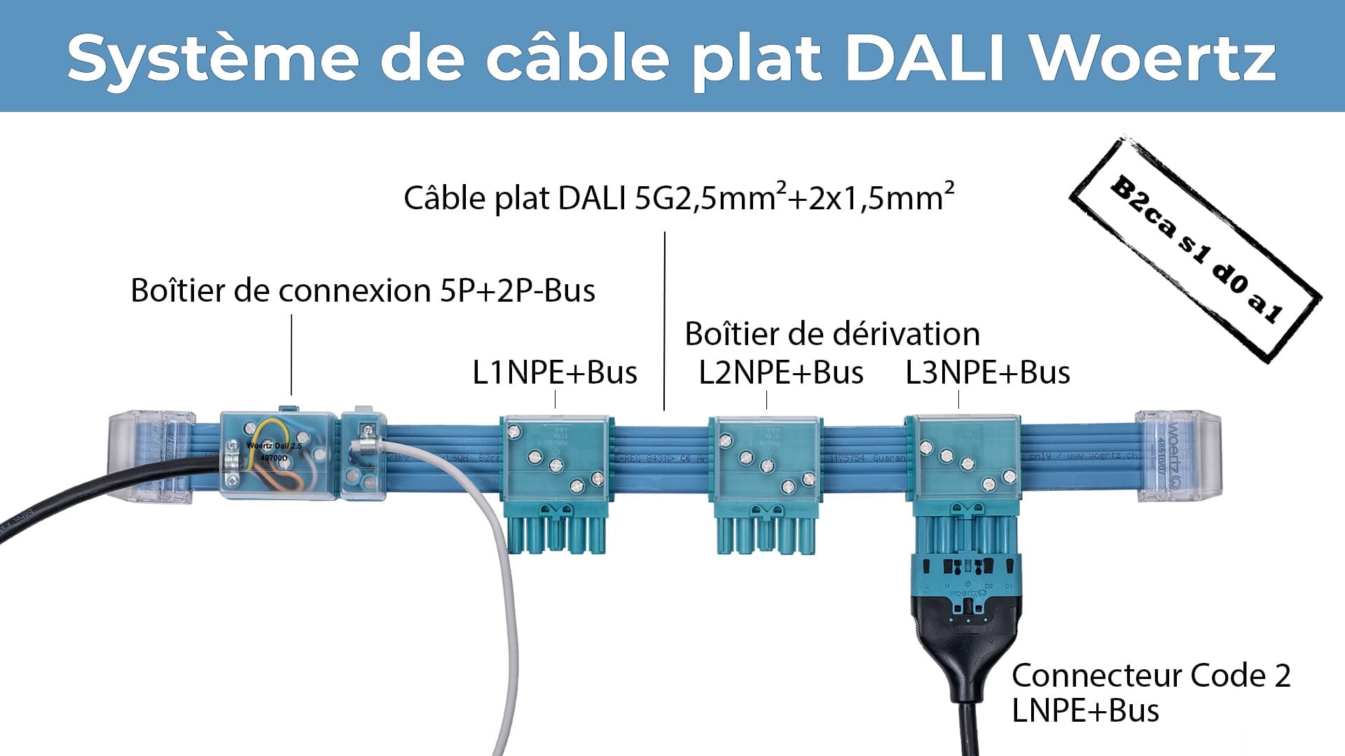 Câble électrique de données - MULTIBUS - Woertz - robuste / plat